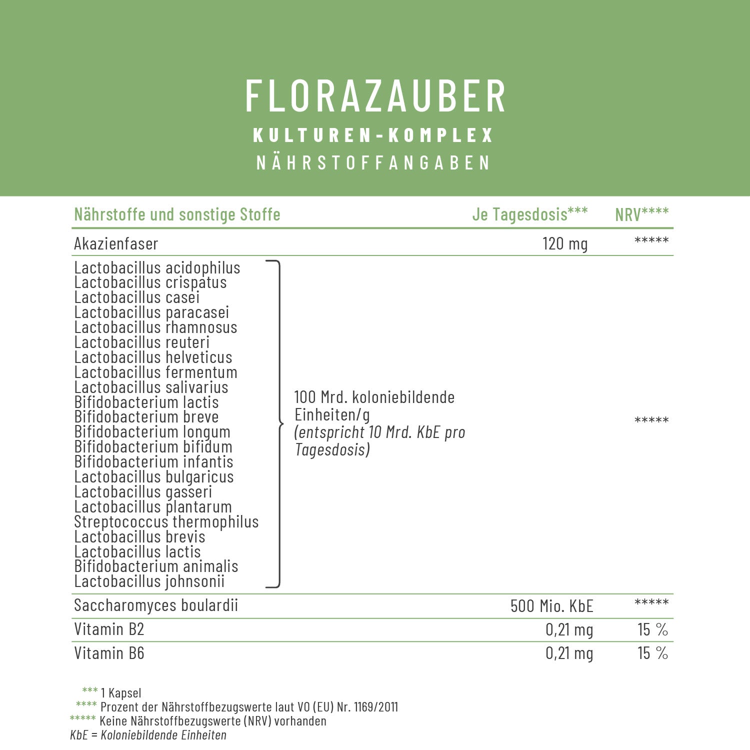 Körpermitte - Bakterienkulturen für den Darm